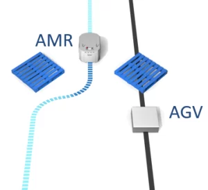 AMR-vs-AGV-The-Difference-is-Flexibility