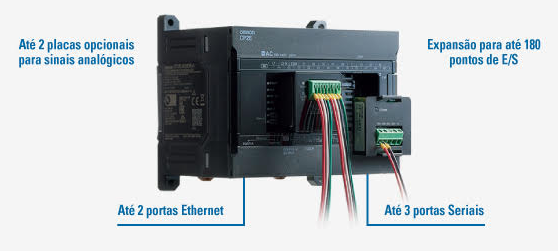 Controlador CP2E Omron